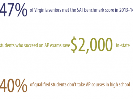 2013-14 College Board Report on PSAT, SAT, and AP