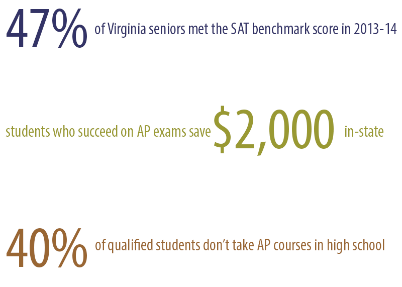 Interpreting The College Board’s 2013-14 Results-0