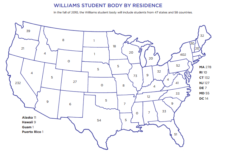 Williams Students