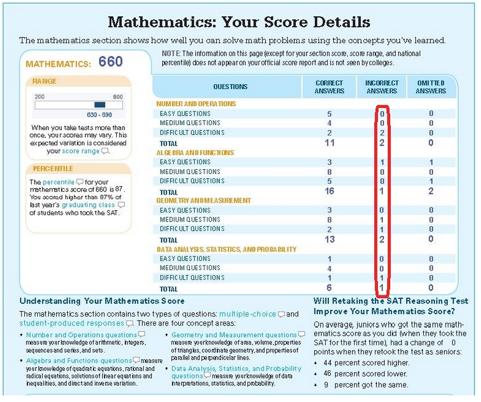 highest sat score highest sat score